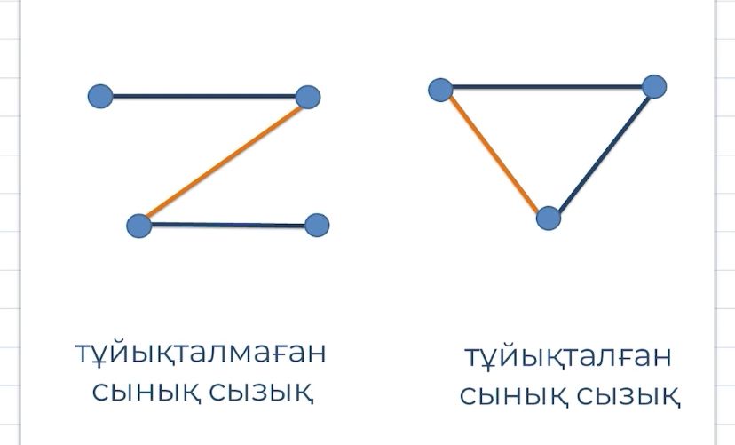 Сурет 7